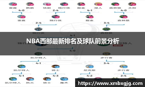 NBA西部最新排名及球队前景分析